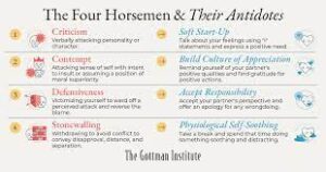 Gottman therapy, Gottman method, Couples therapy, Relationship therapy, Marriage counseling, Communication skills, Conflict resolution, Emotional intelligence, Vancouver Island counseling, Nanaimo counseling, Relationship advice, Love and relationships, Healthy relationships, Couples counseling techniques, Gottman assessment