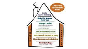 Gottman therapy, Gottman method, Couples therapy, Relationship therapy, Marriage counseling, Communication skills, Conflict resolution, Emotional intelligence, Vancouver Island counseling, Nanaimo counseling, Relationship advice, Love and relationships, Healthy relationships, Couples counseling techniques, Gottman assessment